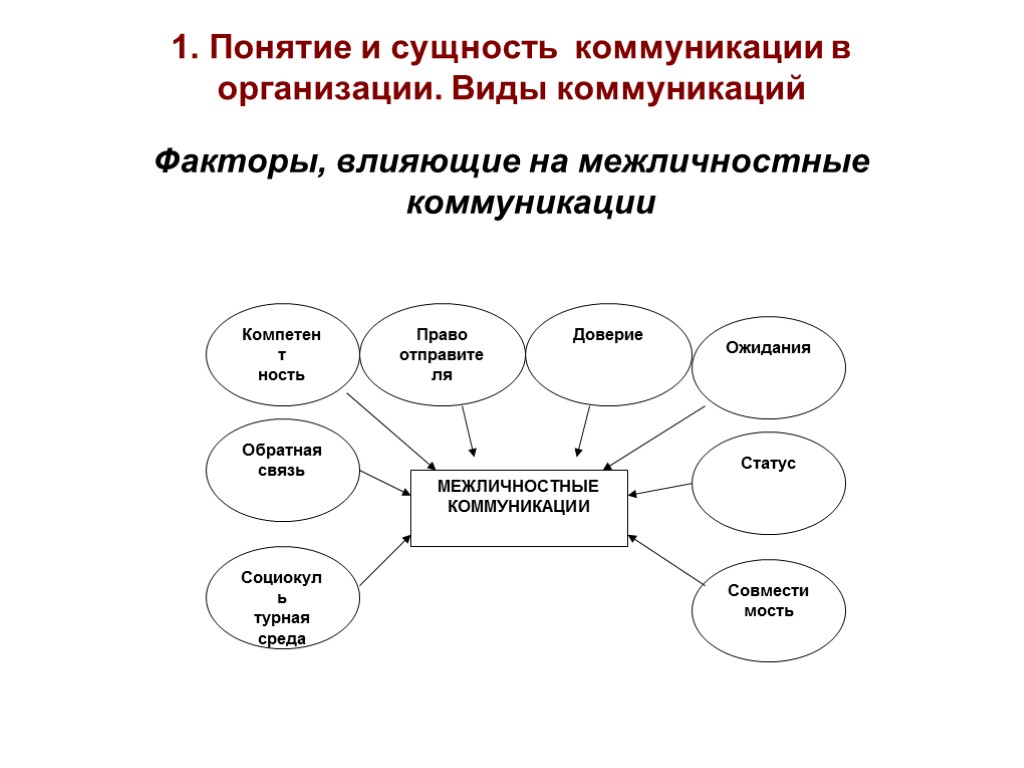 Коммуникативная система обмена картинками